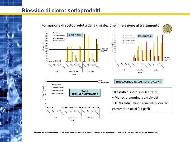 Biossido di cloro: sottoprodotti Estratto da presentazione «Confronto costi e efficacia di diversi sistemi