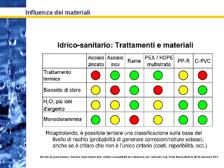 Influenza dei materiali Estratto da presentazione «Gestione degli impianti idrici: criticità e compatibilità dei