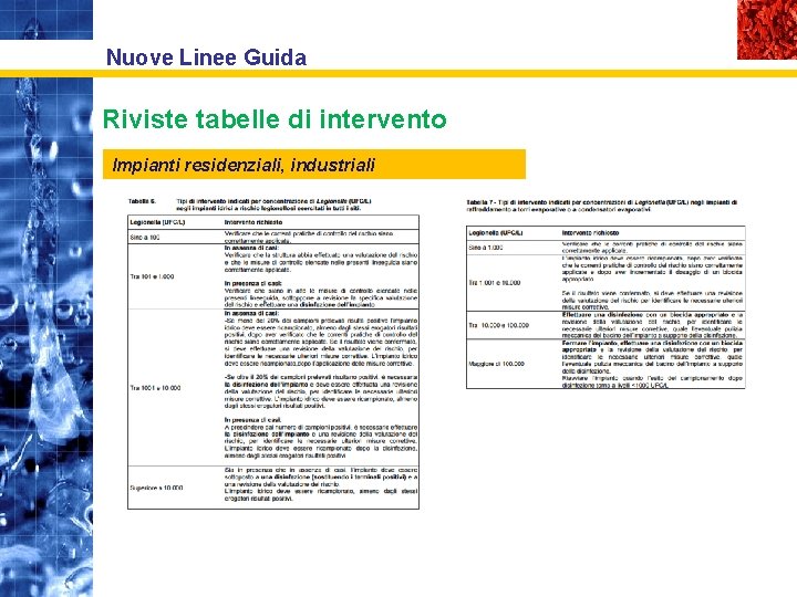 Nuove Linee Guida Riviste tabelle di intervento Impianti residenziali, industriali 