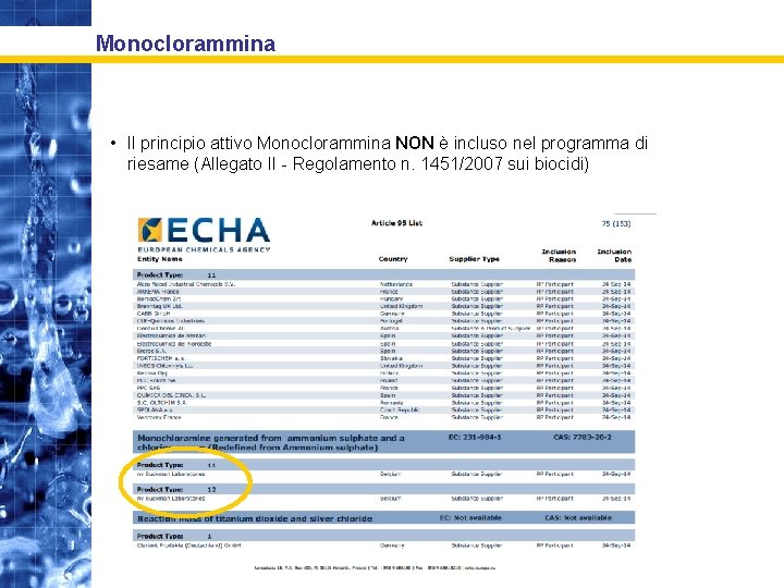 Monoclorammina • Il principio attivo Monoclorammina NON è incluso nel programma di riesame (Allegato