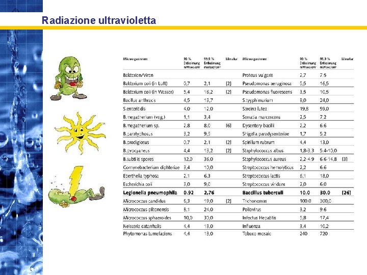 Radiazione ultravioletta 