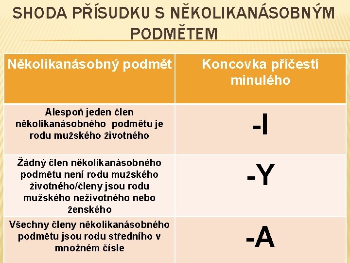 SHODA PŘÍSUDKU S NĚKOLIKANÁSOBNÝM PODMĚTEM Několikanásobný podmět Koncovka příčestí minulého Alespoň jeden člen několikanásobného