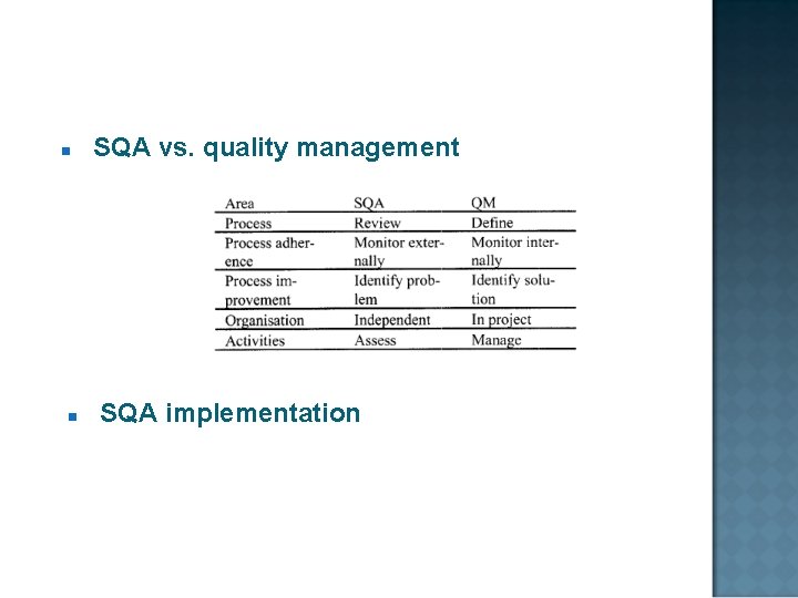 n n SQA vs. quality management SQA implementation 