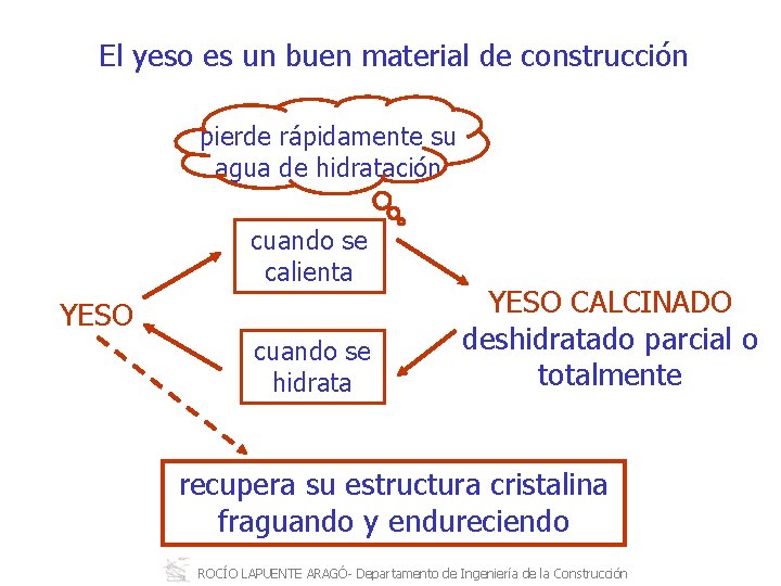 El yeso es un buen material de construcción pierde rápidamente su agua de hidratación