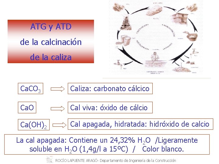 ATG y ATD de la calcinación de la caliza Ca. CO 3 Caliza: carbonato