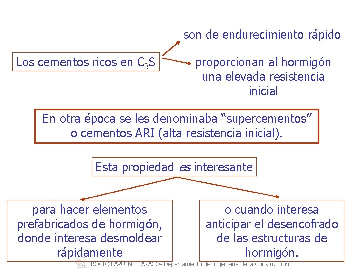 son de endurecimiento rápido Los cementos ricos en C 3 S proporcionan al hormigón