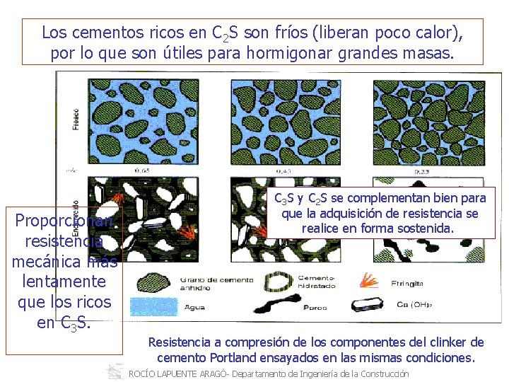 Los cementos ricos en C 2 S son fríos (liberan poco calor), por lo