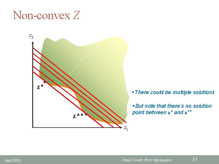 Non-convex Z z 2 l z* §There could be multiple solutions §But note that