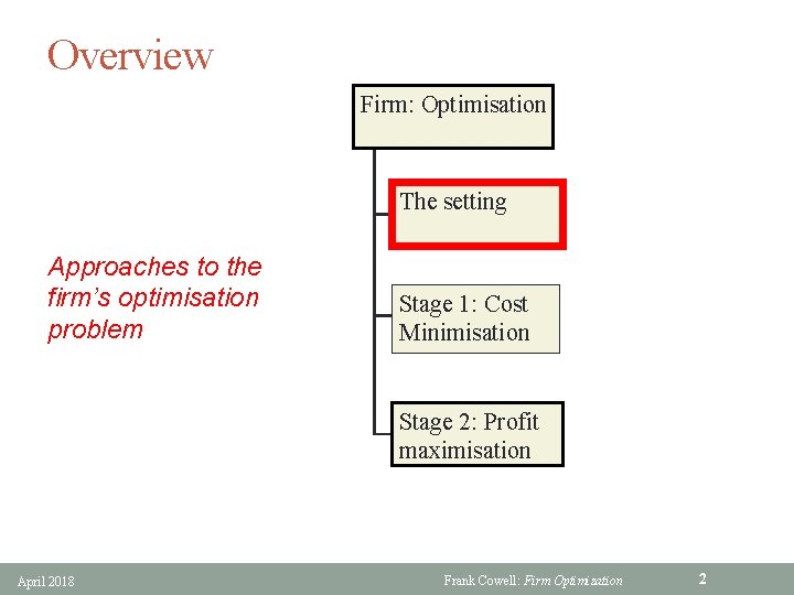 Overview Firm: Optimisation The setting Approaches to the firm’s optimisation problem Stage 1: Cost