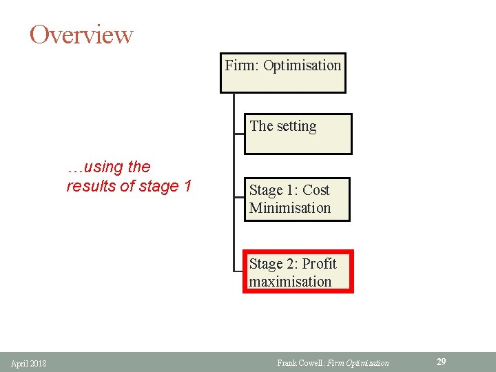 Overview Firm: Optimisation The setting …using the results of stage 1 Stage 1: Cost