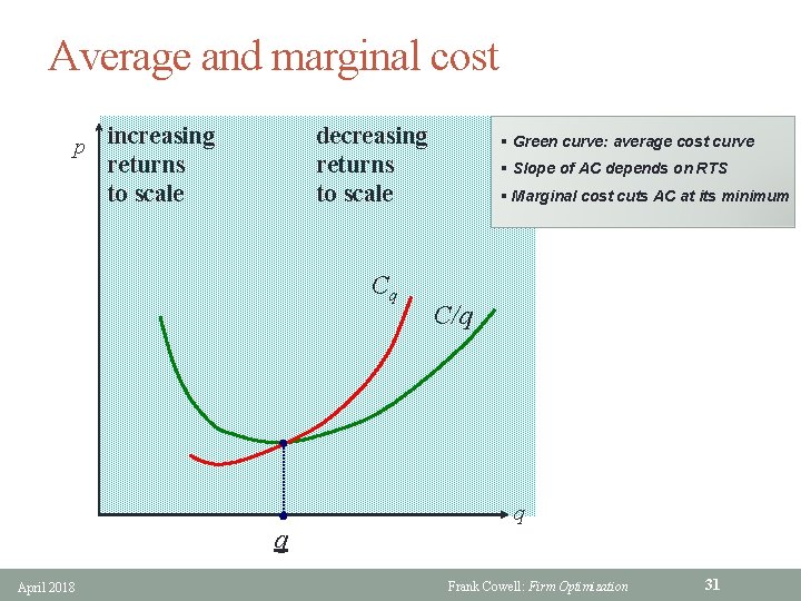 Average and marginal cost p increasing returns to scale decreasing returns to scale Cq