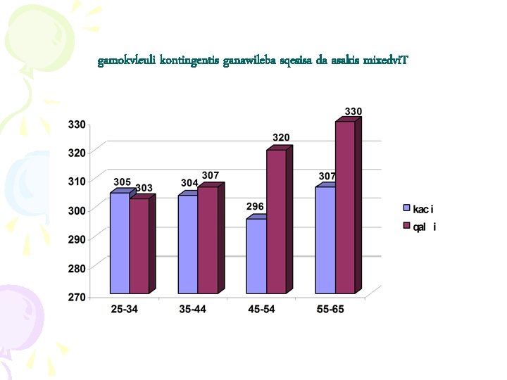 gamokvleuli kontingentis ganawileba sqesisa da asakis mixedvi. T 