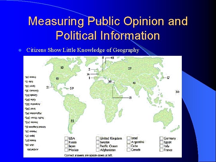 Measuring Public Opinion and Political Information l Citizens Show Little Knowledge of Geography 