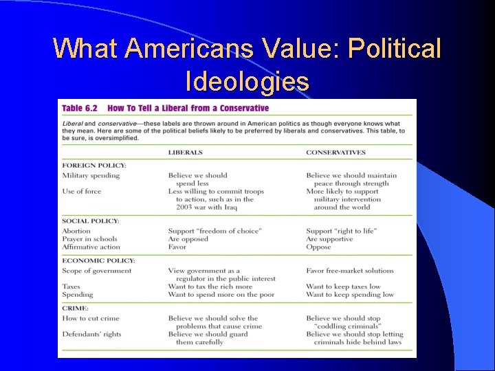 What Americans Value: Political Ideologies 