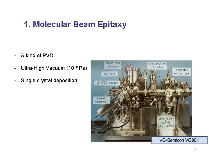 1. Molecular Beam Epitaxy - A kind of PVD - Ultra-High Vacuum (10− 8