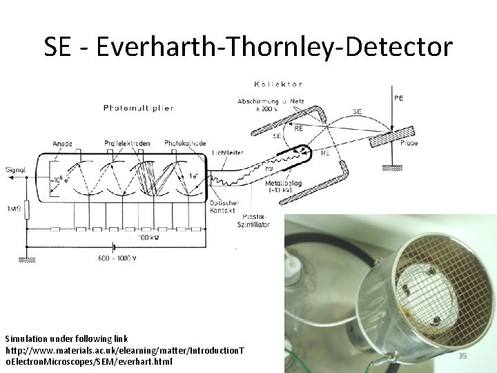 SE - Everharth-Thornley-Detector Simulation under following link http: //www. materials. ac. uk/elearning/matter/Introduction. T o.