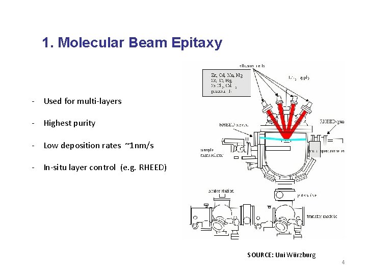 1. Molecular Beam Epitaxy - Used for multi-layers - Highest purity - Low deposition