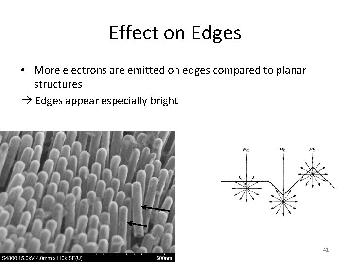 Effect on Edges • More electrons are emitted on edges compared to planar structures