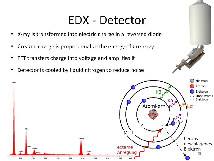 EDX - Detector • X-ray is transformed into electric charge in a reversed diode