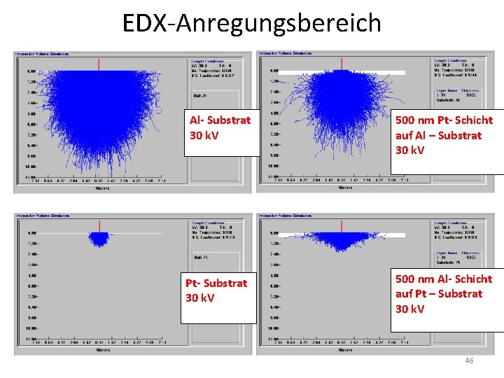 EDX-Anregungsbereich Al- Substrat 30 k. V 500 nm Pt- Schicht auf Al – Substrat