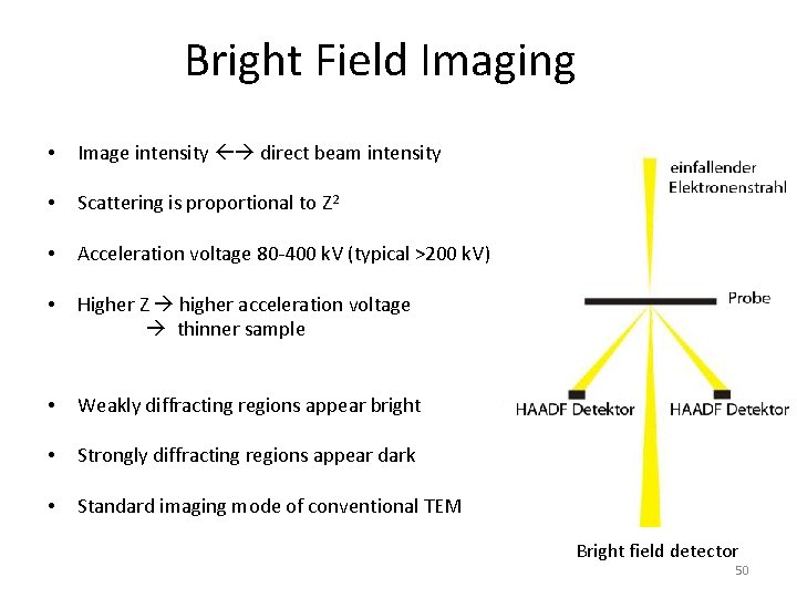 Bright Field Imaging • Image intensity direct beam intensity • Scattering is proportional to