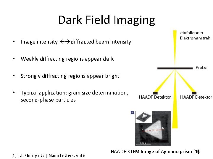 Dark Field Imaging • Image intensity diffracted beam intensity • Weakly diffracting regions appear