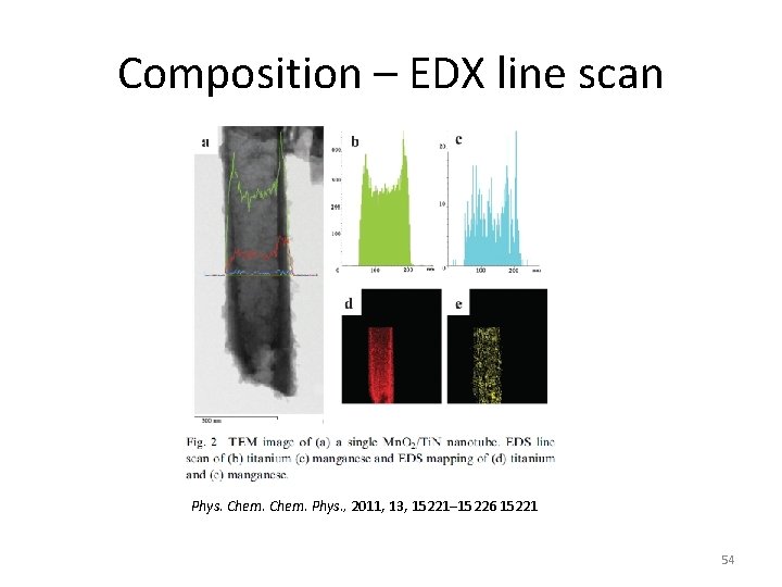 Composition – EDX line scan Phys. Chem. Phys. , 2011, 13, 15221– 15226 15221