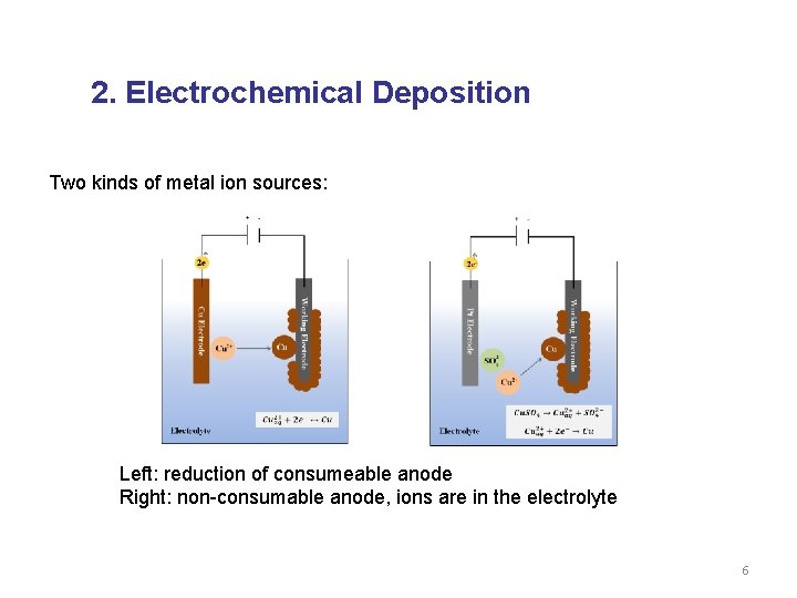 2. Electrochemical Deposition Two kinds of metal ion sources: Left: reduction of consumeable anode