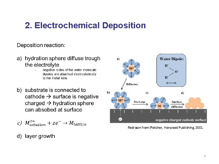 2. Electrochemical Deposition Redrawn from: Pletcher, Horwood Publishing, 2001. 7 