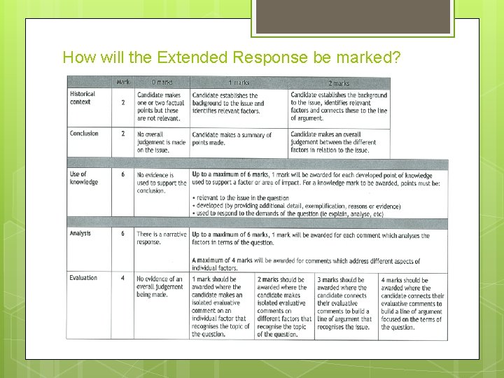 How will the Extended Response be marked? 