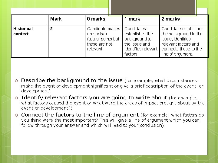 Ating into Mark 0 marks 1 mark 2 marks Historical context 2 Candidate makes