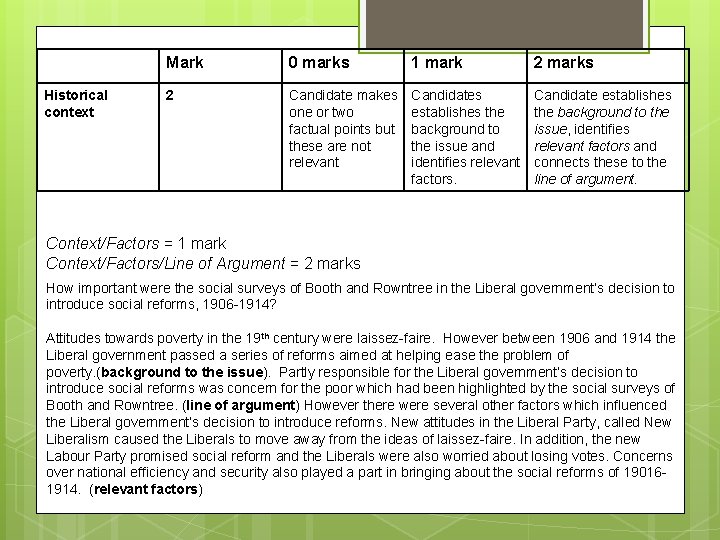 Ating into Mark 0 marks 1 mark 2 marks Historical context 2 Candidate makes