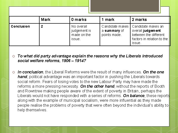 Conclusion Mark 0 marks 1 mark 2 marks 2 No overall judgement is made