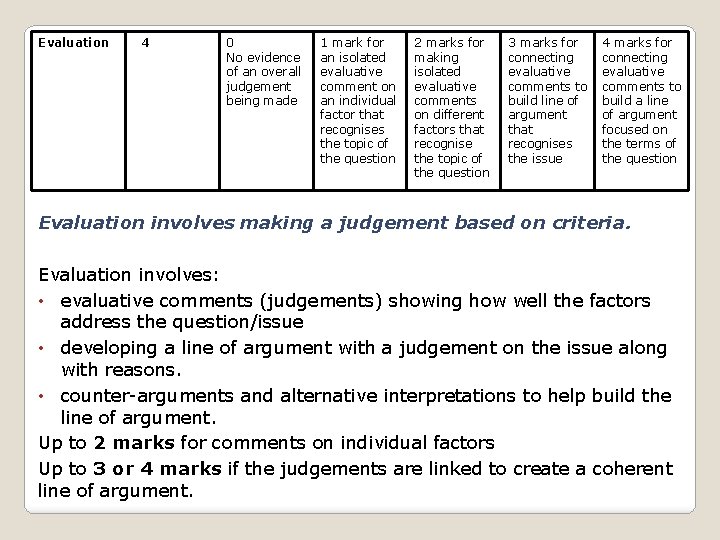 Evaluation 44 0 No evidence of an overall judgement being made 1 mark for