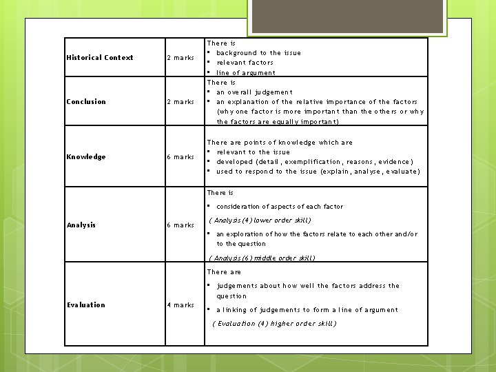 Historical Context 2 marks Conclusion 2 marks Knowledge 6 marks There is • background