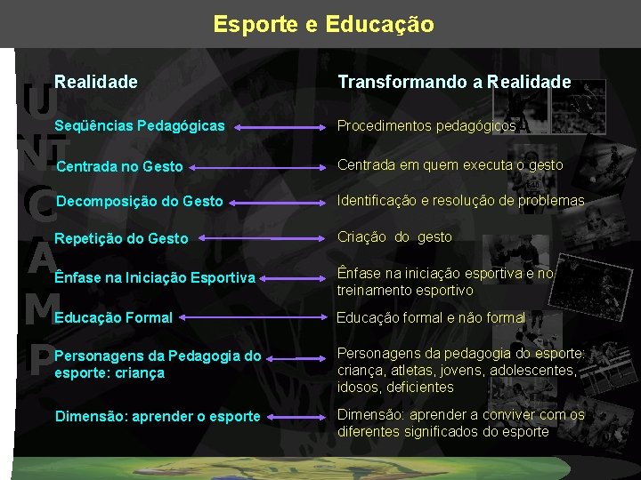Esporte e Educação U U NI NI C C A A M M P