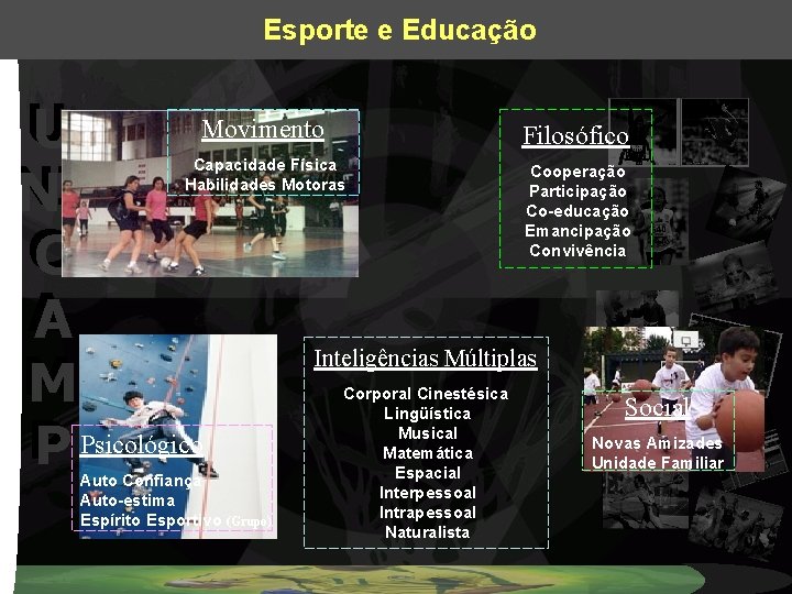 Esporte e Educação Movimento U Filosófico U NI NI C C A A Inteligências