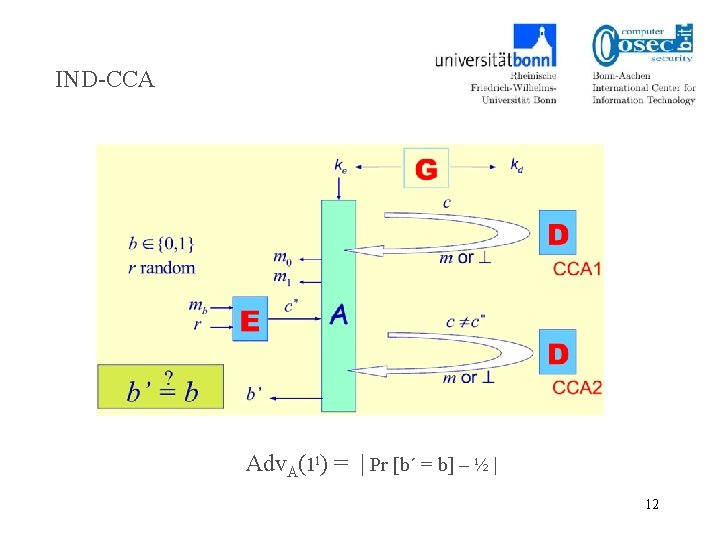 IND-CCA Adv. A(1 l) = | Pr [b´ = b] – ½ | 12