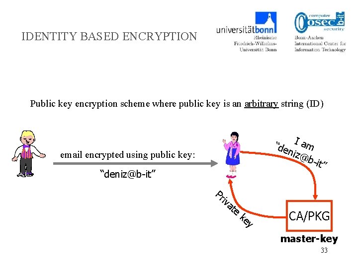 IDENTITY BASED ENCRYPTION Public key encryption scheme where public key is an arbitrary string