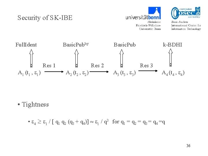 Security of SK-IBE Full. Ident Basic. Pubhy Res 1 A 1 (t 1 ,