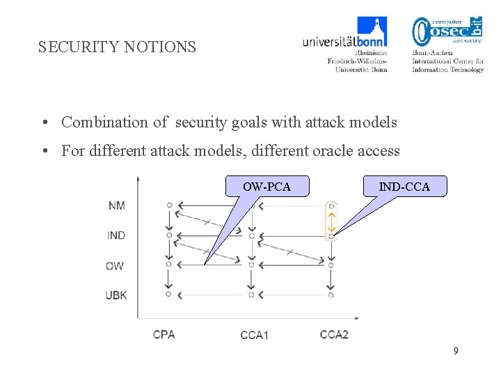 SECURITY NOTIONS • Combination of security goals with attack models • For different attack