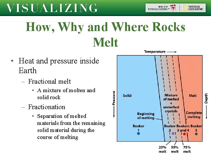 How, Why and Where Rocks Melt • Heat and pressure inside Earth – Fractional