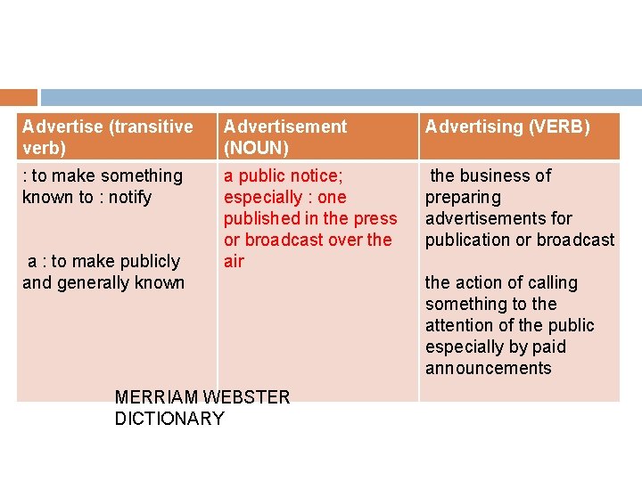 Advertise (transitive verb) Advertisement (NOUN) Advertising (VERB) : to make something known to :