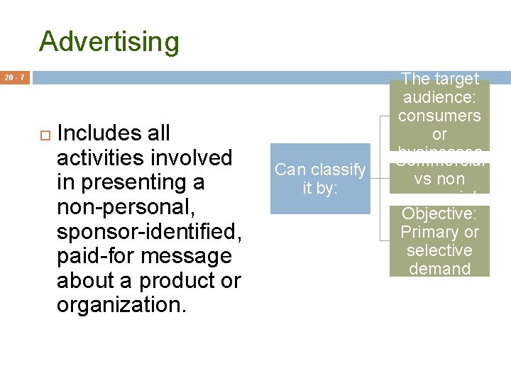 Advertising 20 - 7 Includes all activities involved in presenting a non-personal, sponsor-identified, paid-for