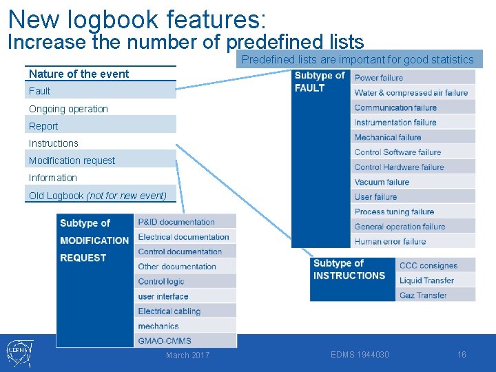 New logbook features: Increase the number of predefined lists Predefined lists are important for