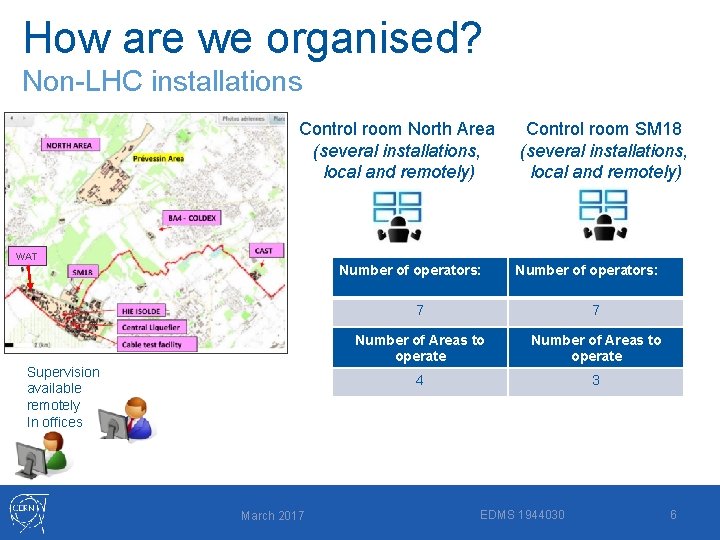 How are we organised? Non-LHC installations Control room North Area (several installations, local and