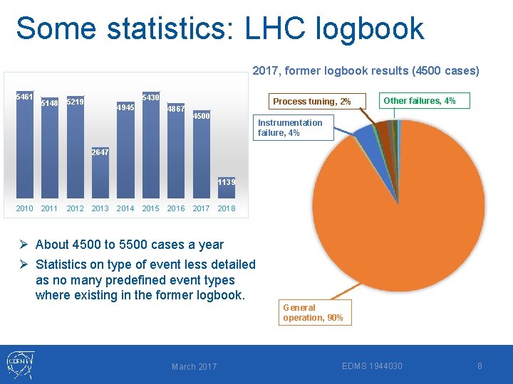 Some statistics: LHC logbook 2017, former logbook results (4500 cases) 5461 5430 5148 5219