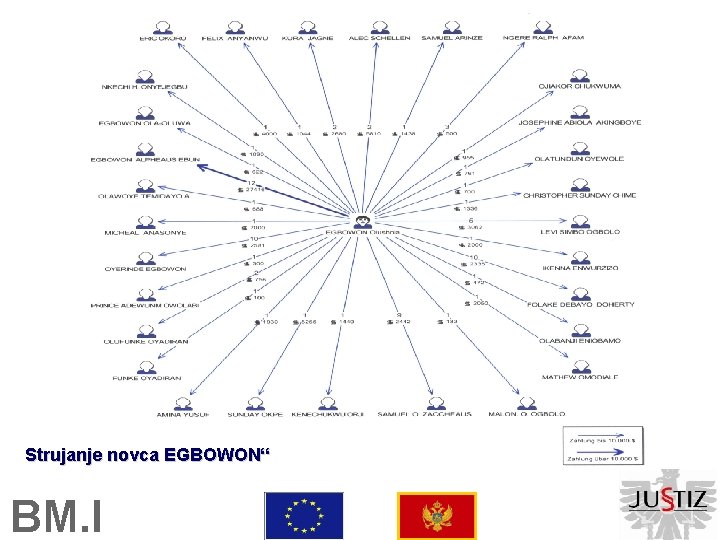 Strujanje novca EGBOWON“ BM. I 