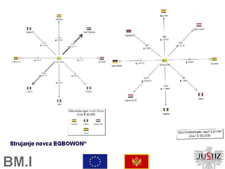 Strujanje novca EGBOWON“ BM. I 