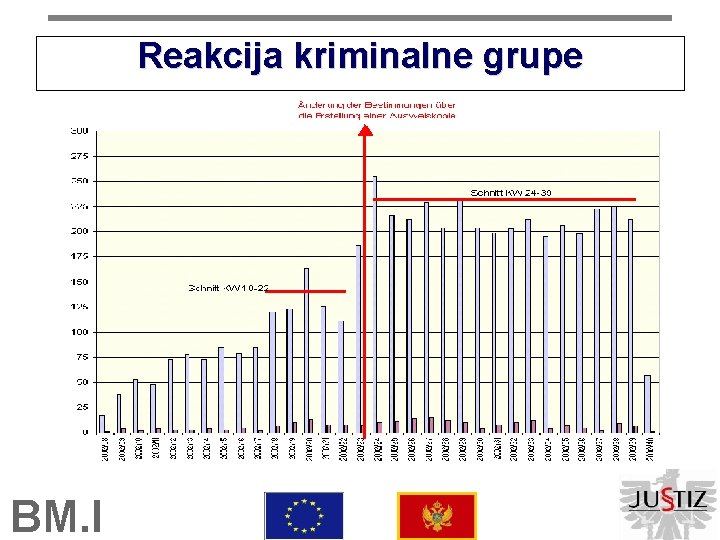 Reakcija kriminalne grupe BM. I 